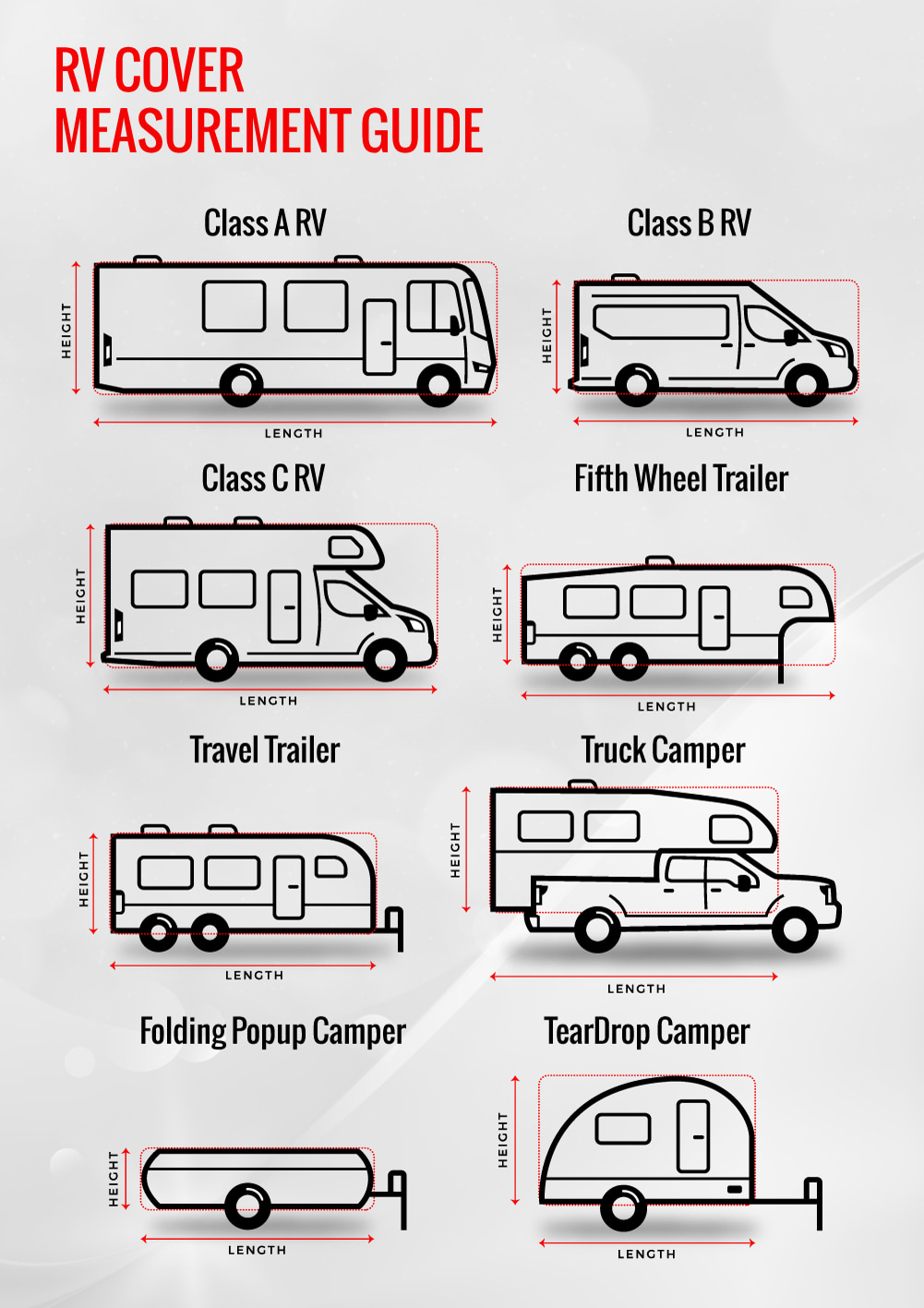 How to Measure your RV